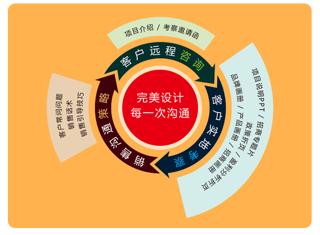 響應式建站加盟